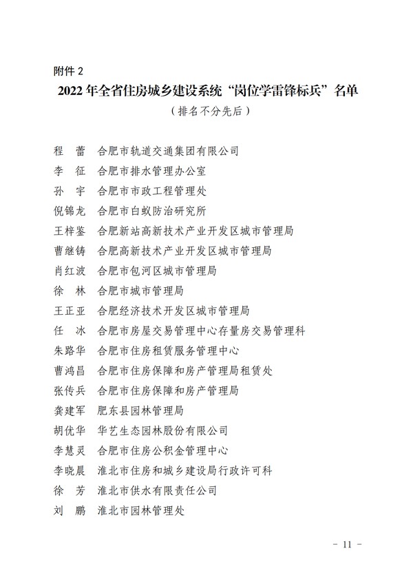 450  關(guān)于命名2022年全省住房城鄉(xiāng)建設(shè)系統(tǒng) &ldquo;學(xué)雷鋒活動示范點(diǎn)&rdquo;和&ldquo;崗位學(xué)雷鋒標(biāo)兵&rdquo;的通知(正式稿)_7.png