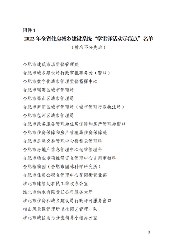 450  關(guān)于命名2022年全省住房城鄉(xiāng)建設(shè)系統(tǒng) &ldquo;學(xué)雷鋒活動示范點(diǎn)&rdquo;和&ldquo;崗位學(xué)雷鋒標(biāo)兵&rdquo;的通知(正式稿)_1.png